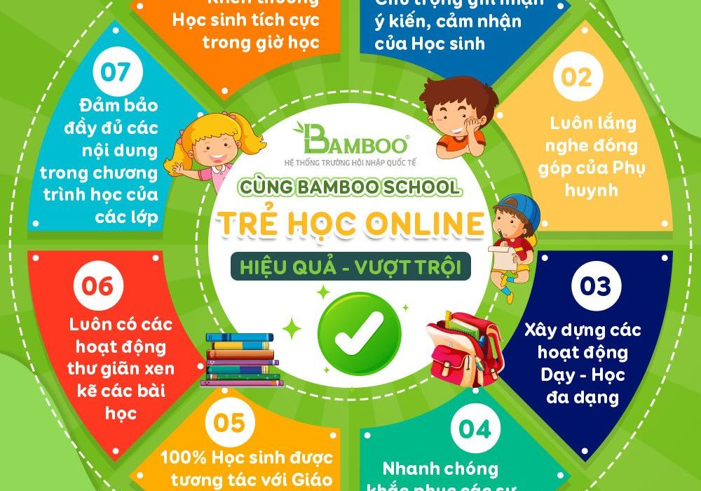 Học online
