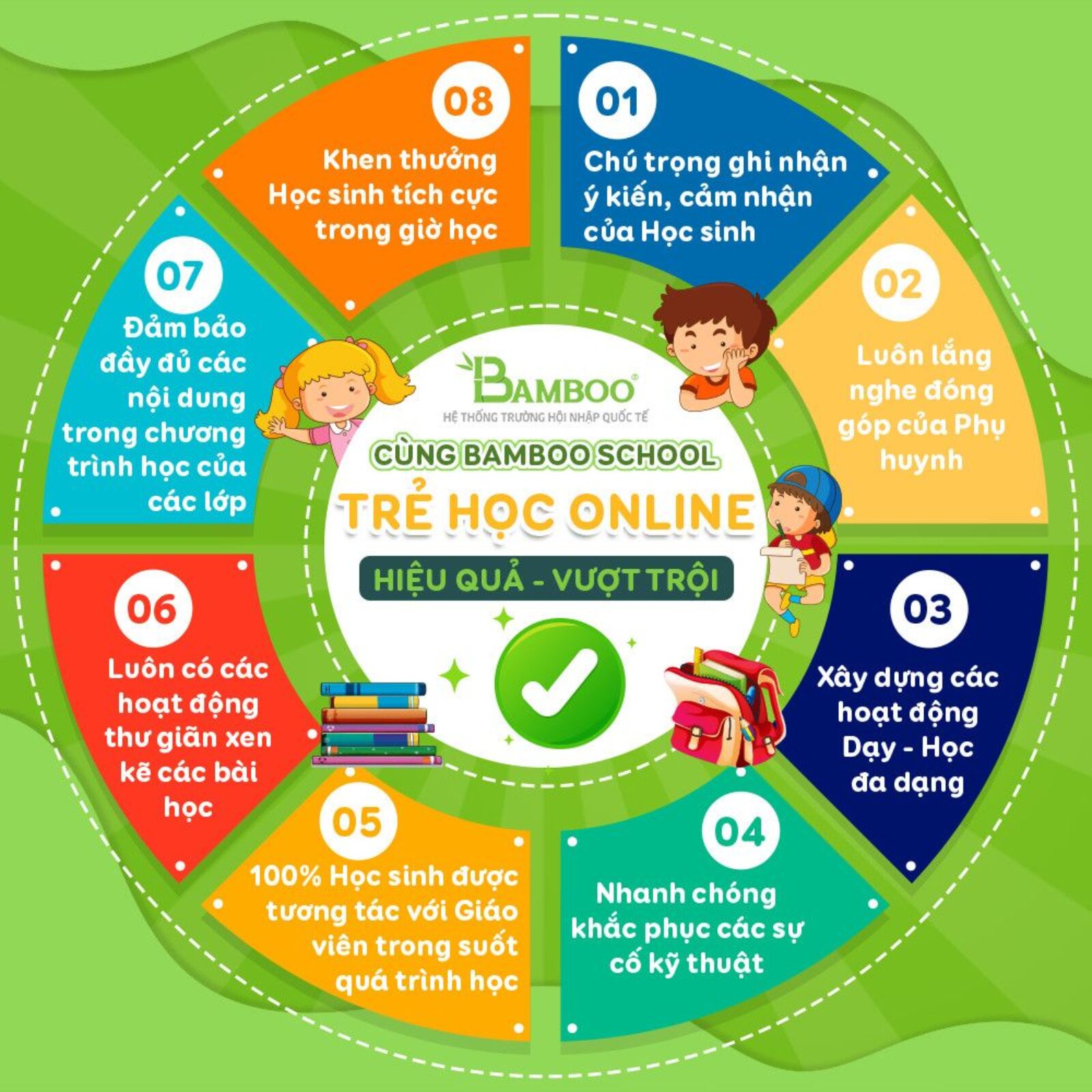 Học online