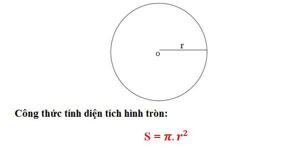Công thức tính diện tích hình tròn trĩnh nửa đường kính r