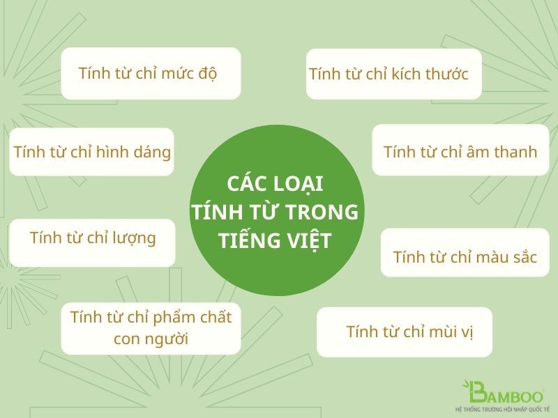 Các loại tính từ trong Tiếng Việt