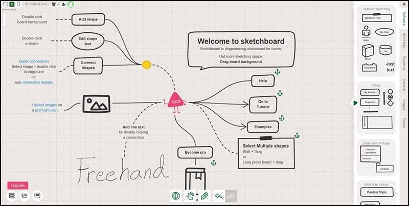 Sketchboard - phần mềm vẽ sơ đồ tư duy miễn phí và hiệu quả