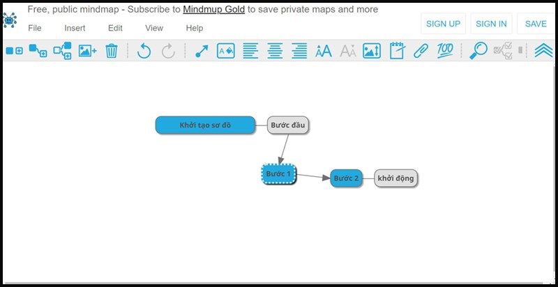MindMup - phần mềm vẽ sơ đồ tư duy miễn phí và hiệu quả