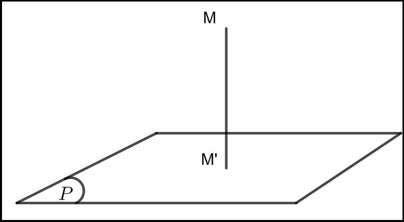 Các công thức tính khoảng cách giữa 2 điểm, từ điểm đến mặt phẳng, đường thẳng