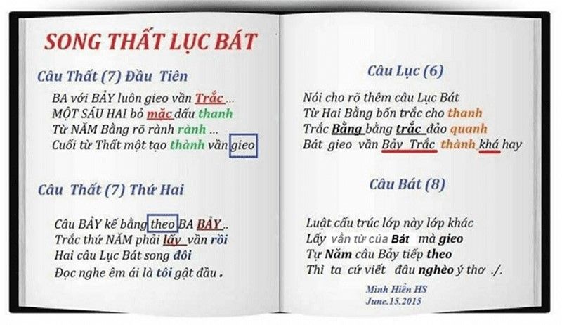 Thể thơ song thất lục bát