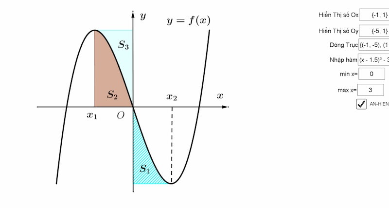 Cách tìm đường thẳng đi qua hai điểm cực trị của hàm số bậc ba: