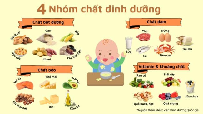 Thực đơn mầm non theo tiêu chuẩn dinh dưỡng cho trẻ