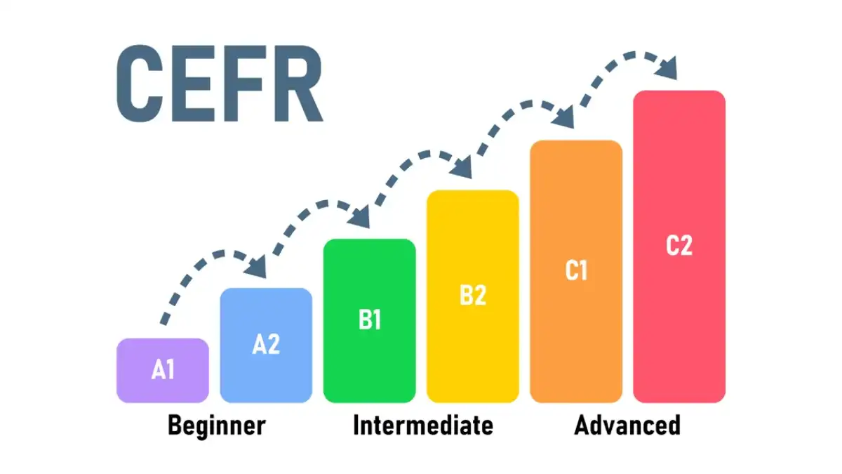 Các chứng chỉ tiếng Anh phổ biến nhất hiện nay: CEFR