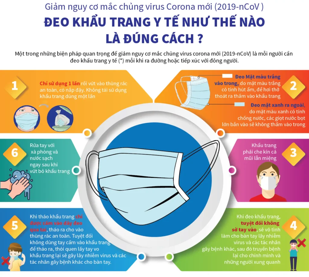 Cách đeo khẩu trang đúng cách