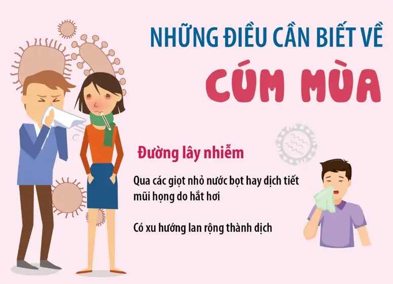 Tìm Hiểu Về Bệnh Cúm Mùa