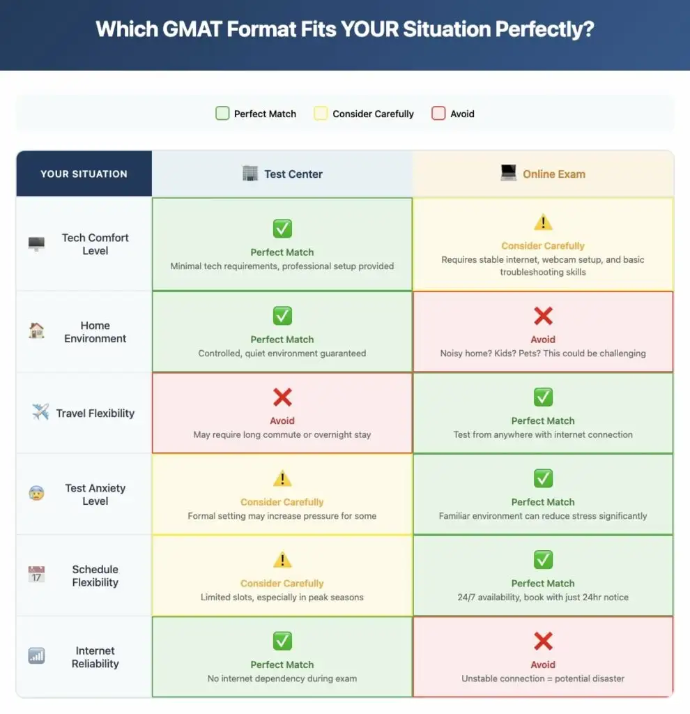 GMAT Test Pro