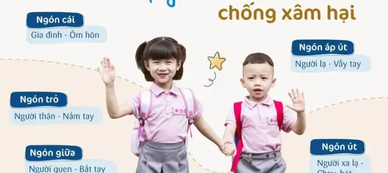Quy tắc năm ngón tay 