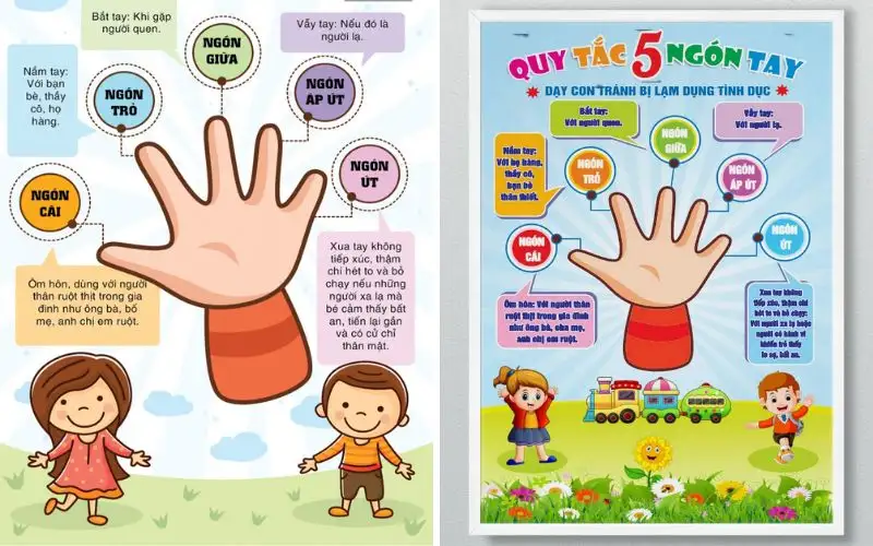Quy tắc năm ngón tay 