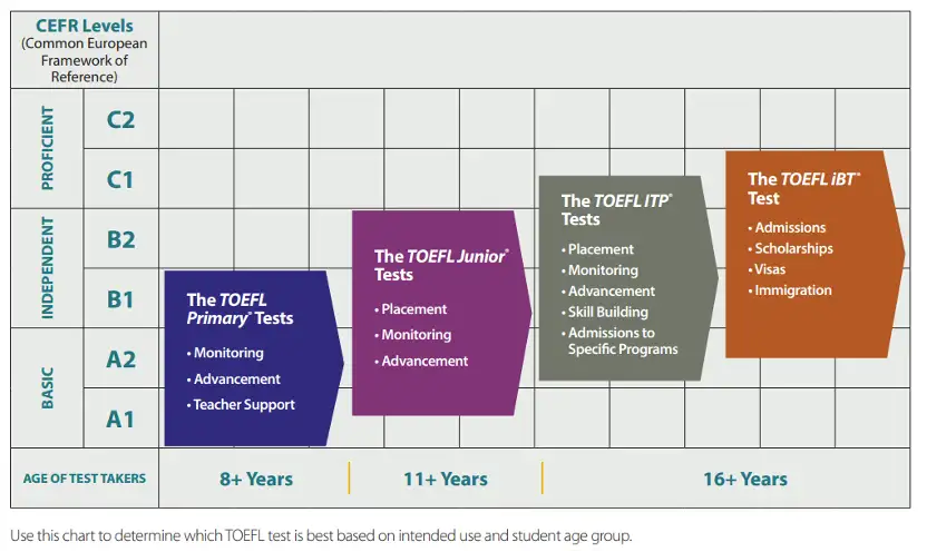 toefl primary